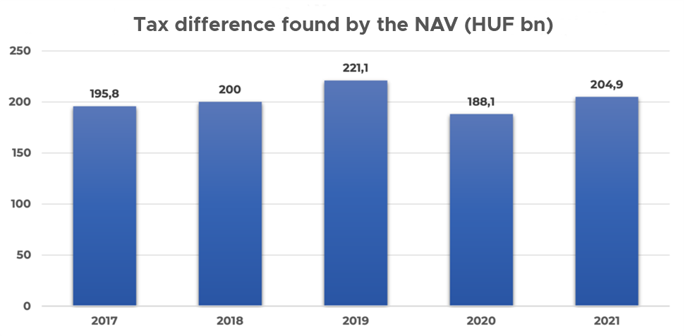 fewer-nav-audits-more-efficiency-the-tax-authority-s-report-card