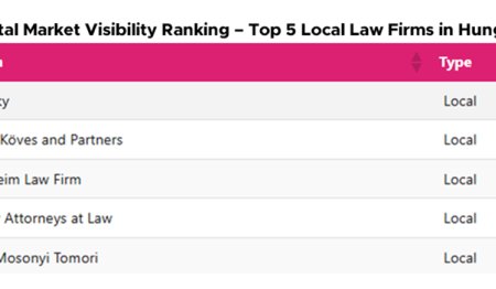 Leading the Digital Space – Jalsovszky Tops the Digital Visibility Ranking of Hungarian Law Firms